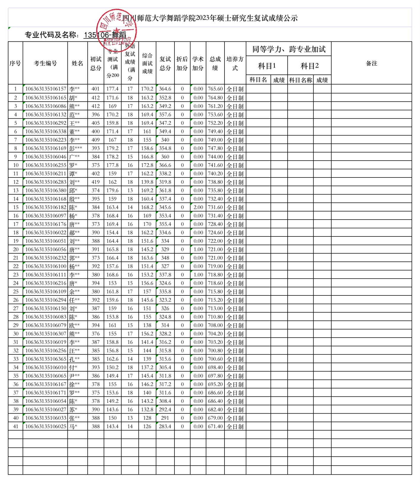 导出-未加密-不可直接发学院-10636舞蹈学院学院2023年硕士复试成绩公示_2023-03-31-19-40-55_00.png